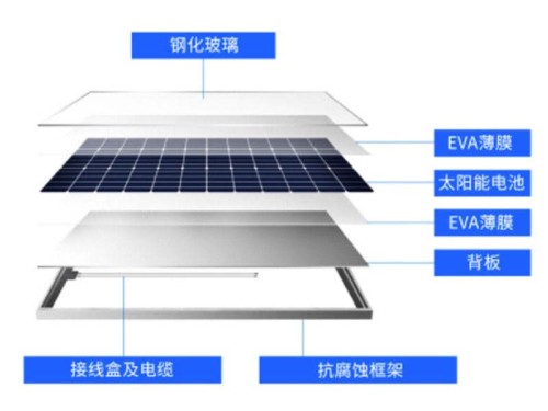 电池板EVA光伏膜