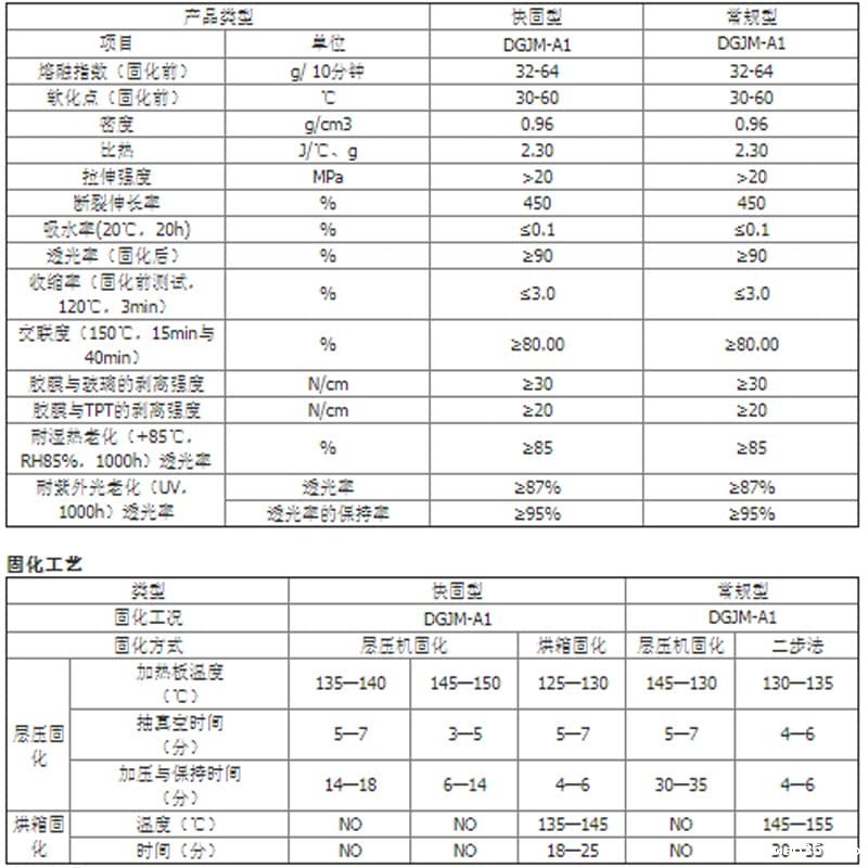 EVA光伏参数表